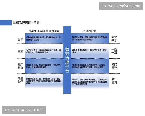 数字化升级阶段不仅关注硬件更替 更加强了数据合规与隐私保护